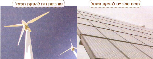 (בספר תמונה, היעזר במנחה)